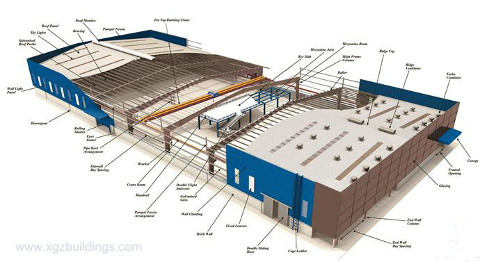 Steel Structure Buildings In Angola