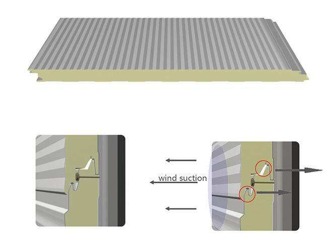 PU Sandwich Wall Panel