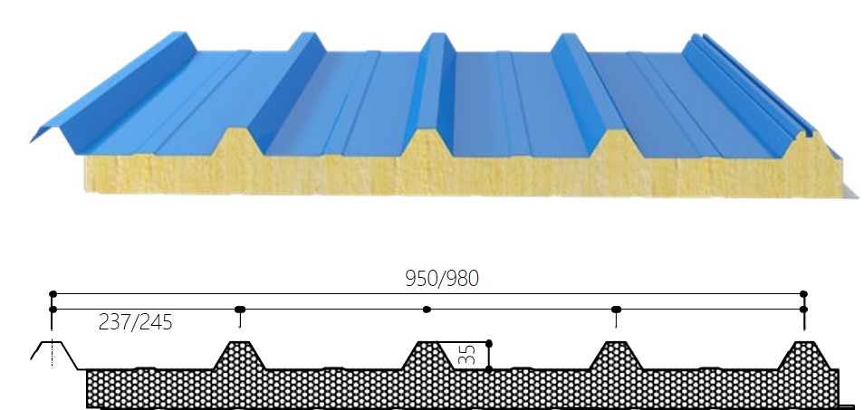 Composite Panel