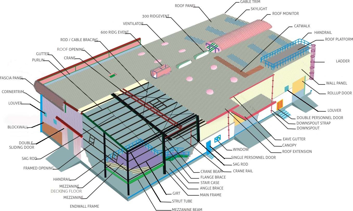 steel warehouse Pre-engineered S235JR Steel for processing plant