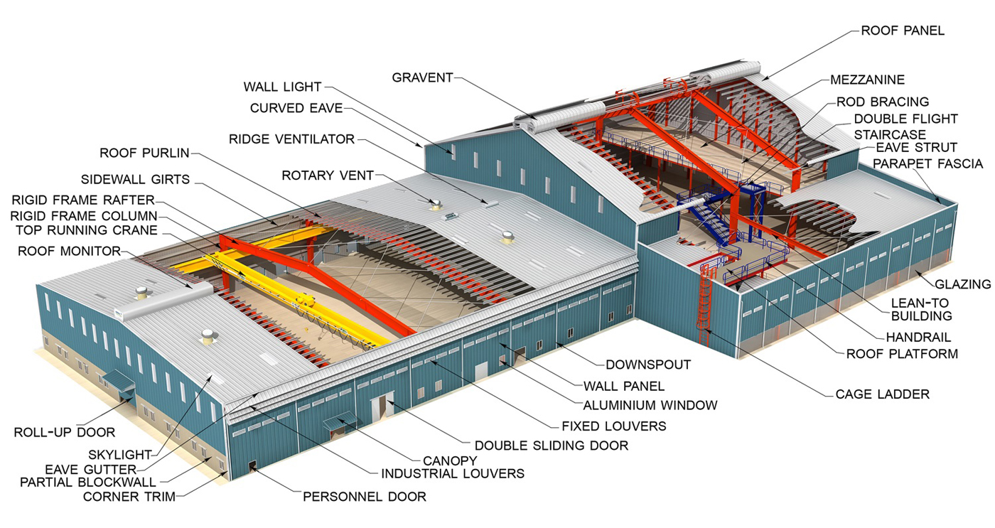 steel hangar Pre-engineered Q235 Steel for cold storage